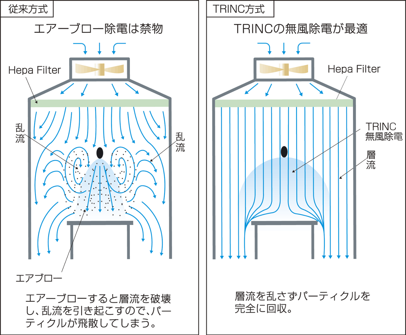 静電気対策・異物対策の   洗浄   取扱い商品のご案内   株式会社