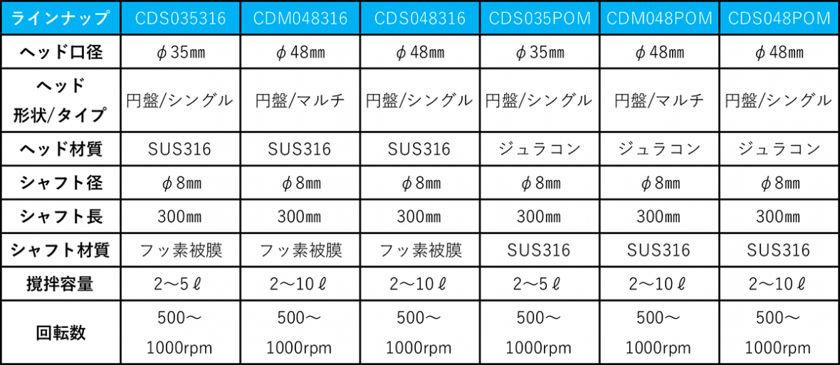 シャフト分割型製品仕様