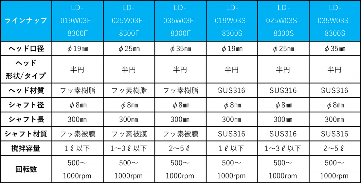 シャフト一体型製品仕様