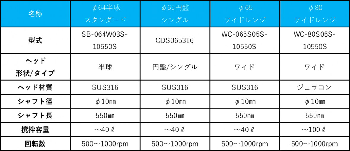 一斗缶・ペール缶攪拌用C-Mix製品仕様